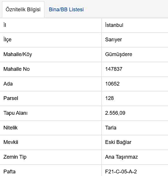 GÜMÜŞDERE YATIRIM VE YAŞAM ALANINA UYGUN MÜSTAKİL PARSEL 2556 M2